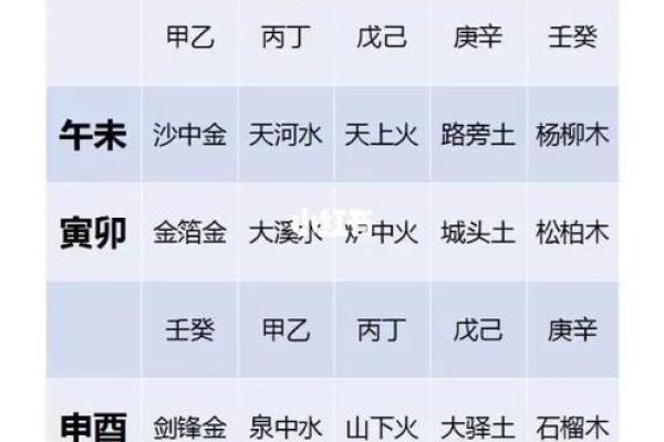 1992年出生的朋友，五行与命理的完美契合之旅