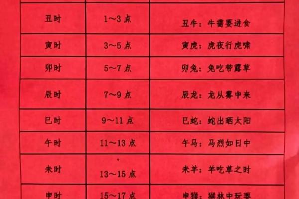 如何通过八字命理判断孩子的未来发展潜力