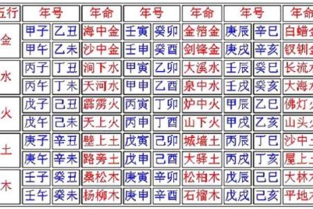 探寻剑锋金命与路旁土命：适合生育的宝宝命理分析