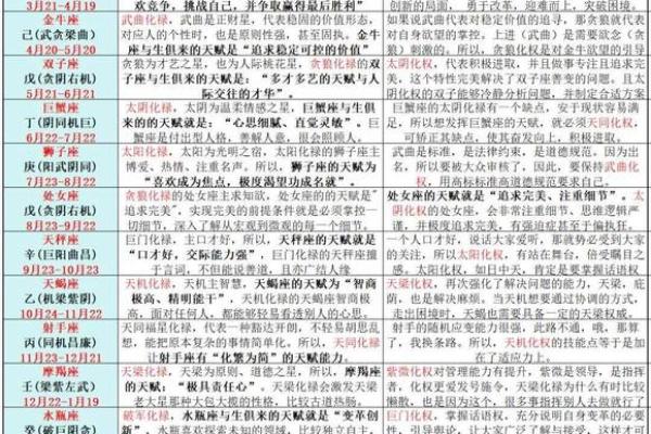 揭秘十二星座男性感命：他们的天生属性与命运解读