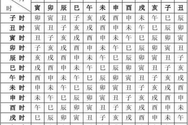 劫财多的男命，怎样的女命才是最佳良缘？