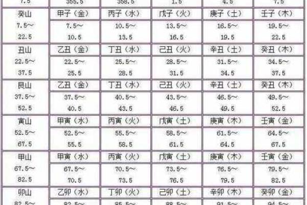 探寻辛丑命的杰出选择：最适合的葬山之境