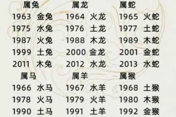 了解命理：你的八字属于什么，五行属性如何影响人生？