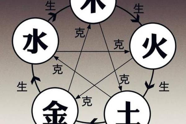 了解命理：你的八字属于什么，五行属性如何影响人生？