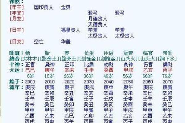 农历12.28命理解读：揭示您的命中缺失与弥补之道