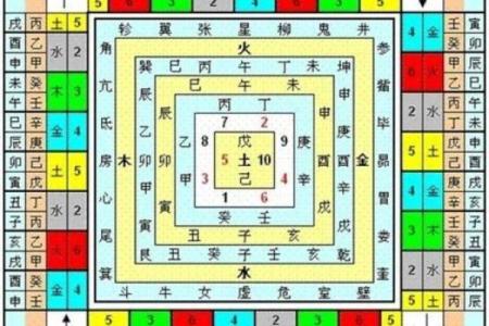 壬申虎年：探寻命格与生辰八字的美好契机