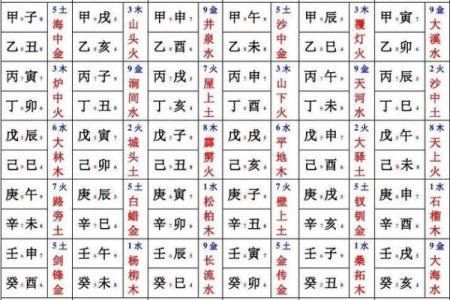 揭开乙丑金命的神秘面纱，探寻其独特属性与命理!