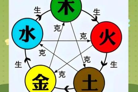 火命之人适合的姓氏分析与推荐：揭示五行命理中的奥秘