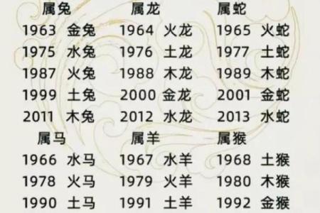 了解命理：你的八字属于什么，五行属性如何影响人生？