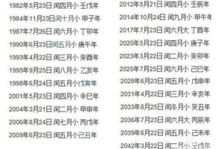 1997年出生命理解析：你的人生轨迹与潜能