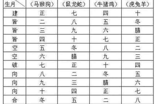 探秘命理断语：如何解读人生密码与吉凶运势