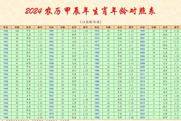 兔年：解密兔年的属相与命运之道的奥秘