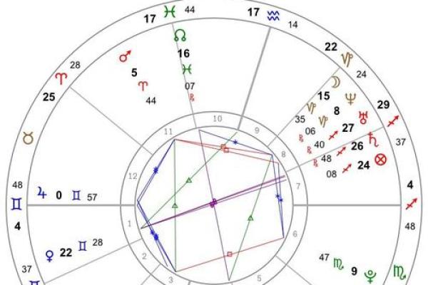 探寻命主星金星的奥秘：了解你的魅力与价值