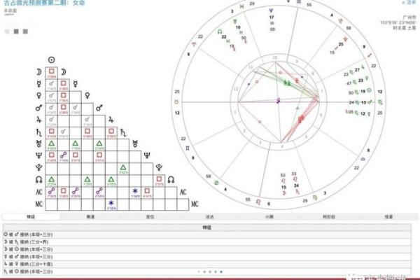 探寻命主星金星的奥秘：了解你的魅力与价值