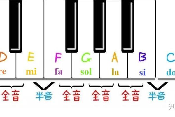 探秘音名的奥秘:唱响生活中的旋律与 harmony 探秘音名的奥秘:唱响生活中的旋律与 harmony