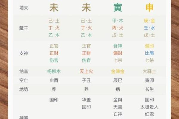 探秘古老命理：女命克男命究竟意味着什么？