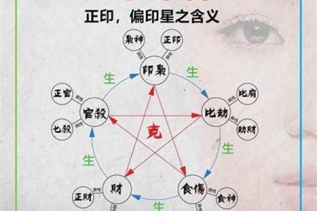旺夫命局：八字中如何解读女人的幸福与成就