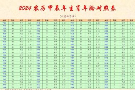 兔年：解密兔年的属相与命运之道的奥秘