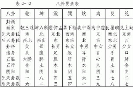 命卦解析：为属相鼠的朋友揭示未来的机会与挑战