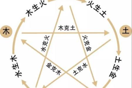 命格超好，人生轻松：揭秘4大幸运命格！