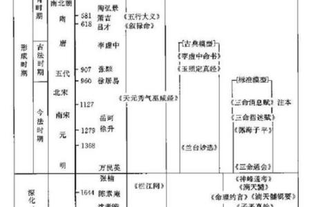 命里有月份的深意解析：每个月的命理象征与人生启示
