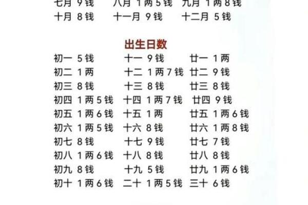 命理学中的升官秘诀：如何利用五行八字助力职场发展