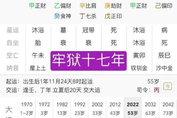 揭开八字中女命伤官见官的秘密与命理解析