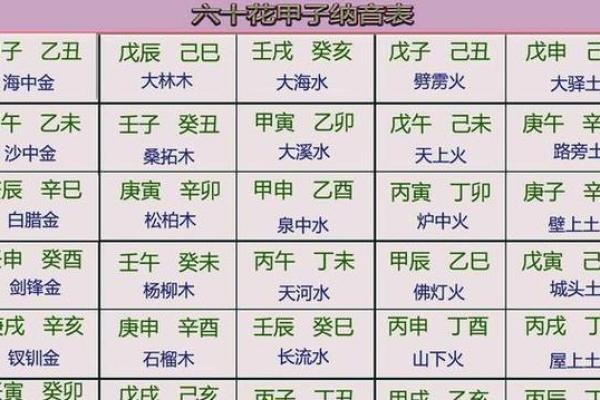 金命之火：探秘火元素在命理中的极致影响与应用