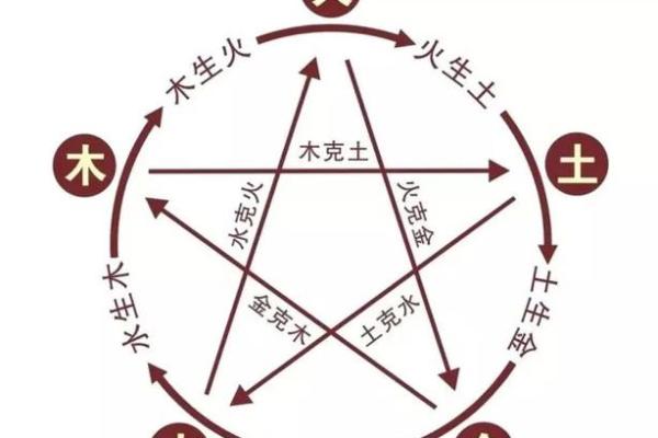金命之火：探秘火元素在命理中的极致影响与应用