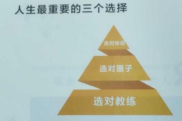 阴历3月29日出生的命运解析：寻找人生的方向与意义