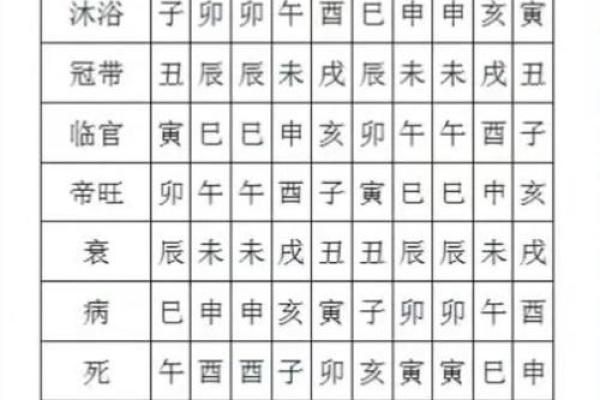 探寻古代命理的奥秘:命与运的交织之道 探寻古代命理的奥秘:命与运的交织之道