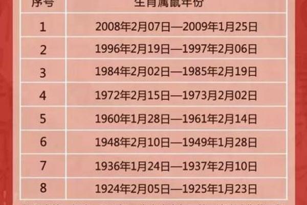 女子1984年属鼠的命理解析与生活指导