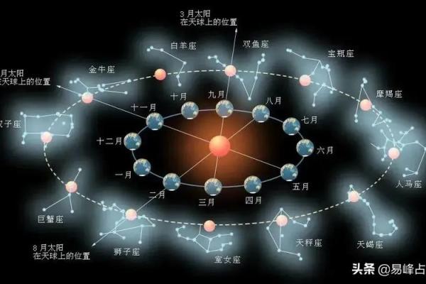 2000年11月的星象影响与人生方向探索