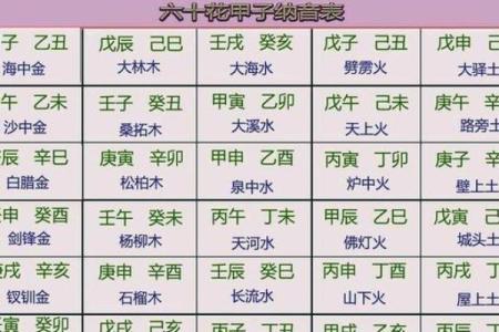 金命之火：探秘火元素在命理中的极致影响与应用