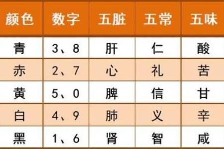 农历1930年出生的人，命运与五行的奇妙探寻