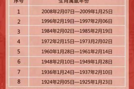 女子1984年属鼠的命理解析与生活指导
