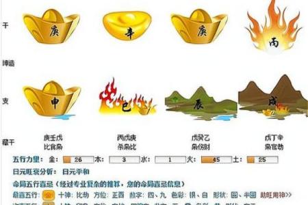 探寻土命与水命之间的秘密：生活中的元素哲学