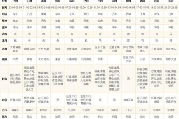 2017年黄历解读：生肖命运与生活智慧分享