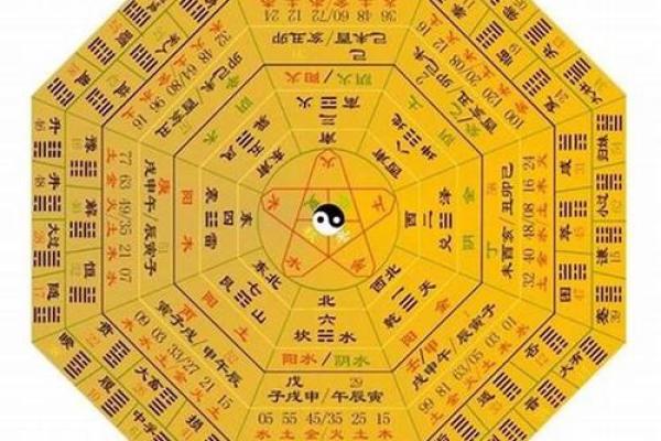 根据五行命理为宝宝起名的最佳指南，带你探索命名的奥秘与技巧！