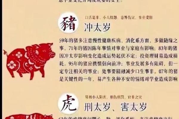 2010年老虎的命格解析：勇敢与智慧的完美结合
