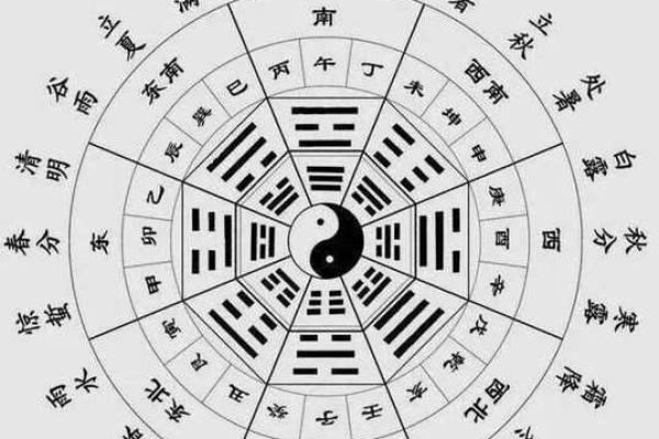 年命纳音揭秘：你的属相与你的命运关系何在？