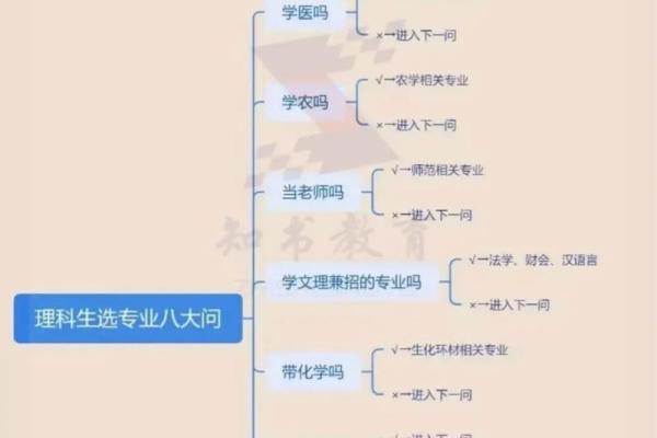 别扭命格解析：探寻那些与众不同的灵魂魅力