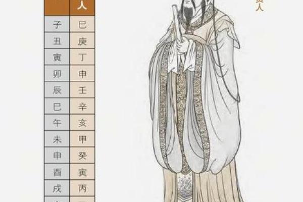 天乙贵人女命与男命的完美搭配：揭开命理背后的浪漫秘密
