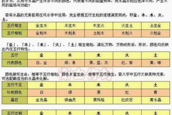 火命人如何在五行中找到最适合的土金水命格之道