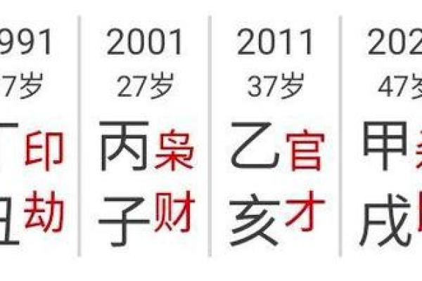 1991年出生的命运与命缺分析：如何找到生活的平衡与幸福