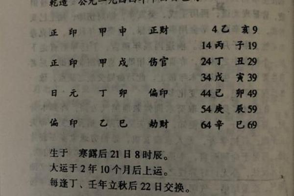解读女命甲申月乙卯日：命运与性格的交织之旅