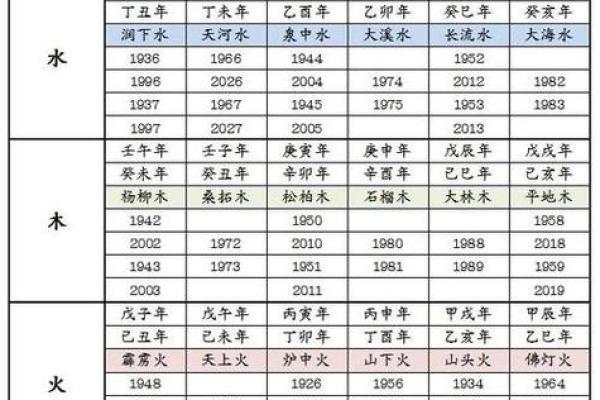 2014甲午年的命理解析与生活启示