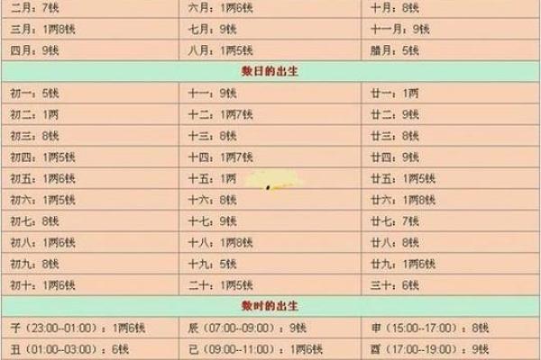 探秘4俩5钱女命的特征与运势解析