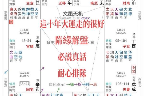 探秘命身同你宫：解读命格背后的神秘与智慧