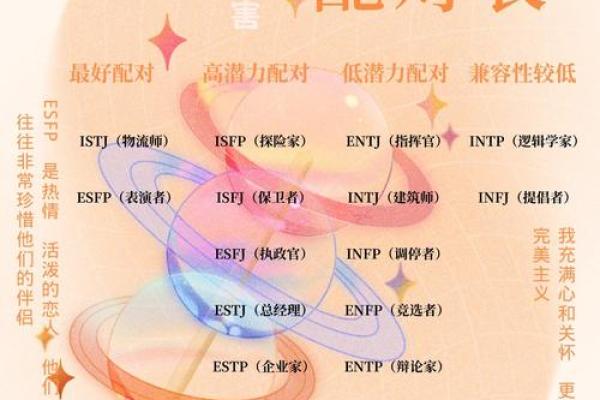 丙申日男命：探索与之匹配的理想女命类型